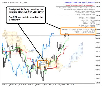 GBPUSD_Ichimoku_130909.png