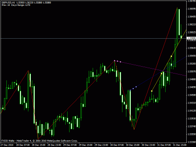 breakout gbd usd 31.12.10.gif