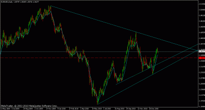 eur usd.gif