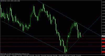 gbp chf.gif