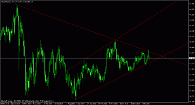 nzd jpy.gif