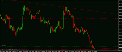 usdjpy pending order.gif
