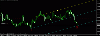 usdcad2.gif