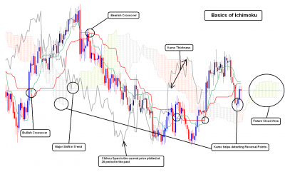 Ichimoku Basics.PNG