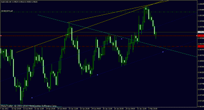 audcad.gif