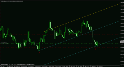 usdcad2.gif