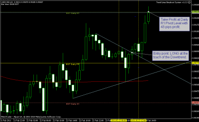 TLBS_20110223_USDCAD.PNG