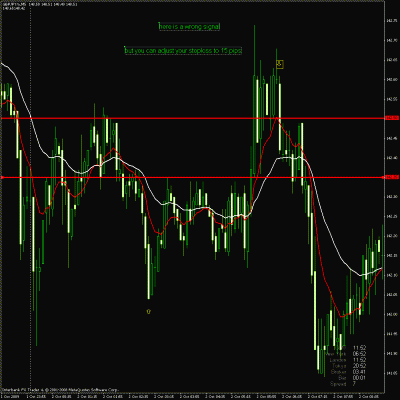 2 oct 2009(loss 15 pips).gif