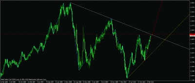 eurusdw1.gif (41.62 KiB) Viewed 5931 times eurusdw1.gif