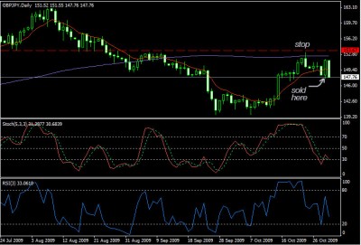 gbpjpy1d.jpg