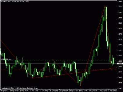 eur aud 4h.gif