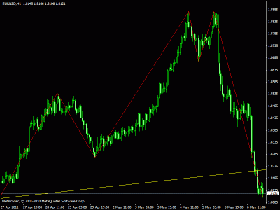 eur nzd 1 h.gif