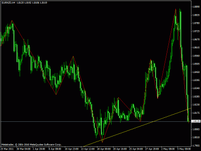 eur nzd 4h.gif