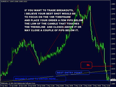 best-entry point-eur nzd 1 h.gif