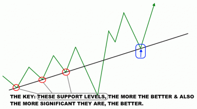 Trendline Entry Variation 3.gif