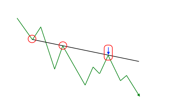 Trendline Entry Variation 2.gif