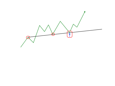 Trendline Entry Variation1.png