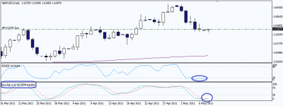 GBPUSD_1D_2011-05-08.png