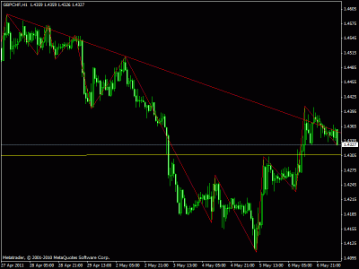 gbp chf 1h.gif