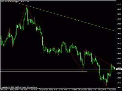 gbp chf 4h.gif