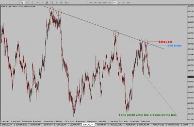 EURCAD.jpg