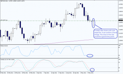 GBPUSD_1D_2011-05-09.png