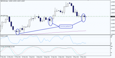 GBPUSD_1D_2011-05-10.png