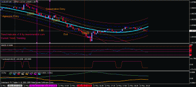 audusd--modified center of gravity with indicators.gif