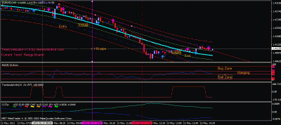 EurUsd--modified center of gravity with indicators.gif