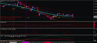 gbpusd modified center of gravity with indicators.gif