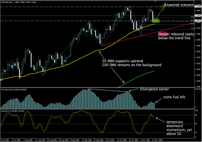 eurusd_bias.png