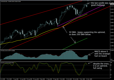 audusd_bias.png