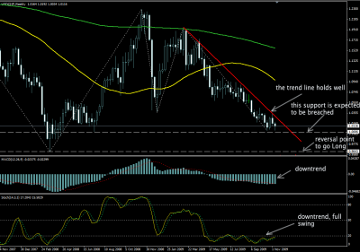 usdchf_bias.png