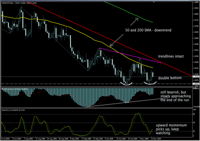 usdchf_d_bias.png