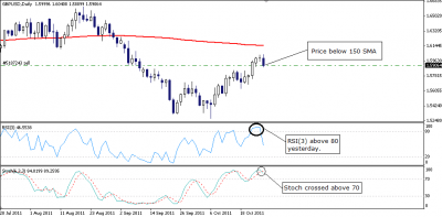 GBPUSD D1 2011-10-26.png