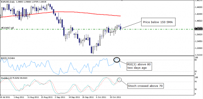 EURUSD D1 2011-10-26.png