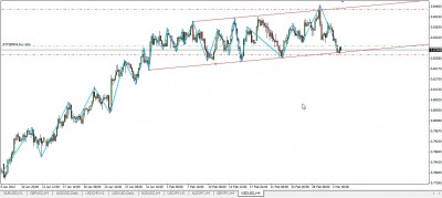 nzdusd 4h.jpg