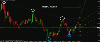 messy-cadjpy-wkly.gif