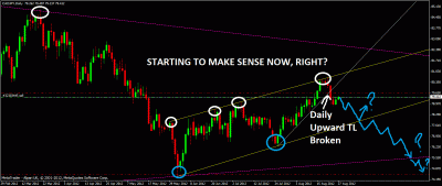 messy-cadjpy-daily.gif