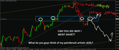 messy-cadjpy-4hr.gif