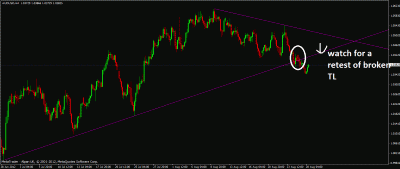 aususd-tradesetup-4hr tf.gif