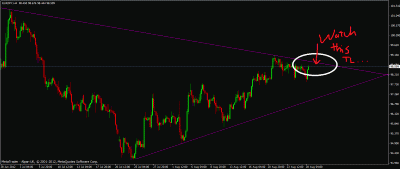 eurjpy-tradesetup-4hr tf.gif