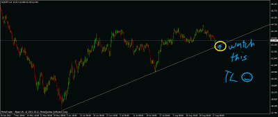 nzdjpy-tradesetup-4hr tf.gif