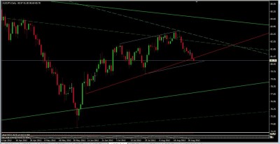 audjpy_daily.jpg