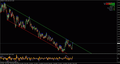 eur-nzd daily.gif