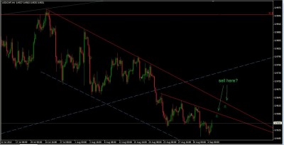 usdchf_4h.jpg