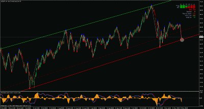 nzd-jpy 4h.gif