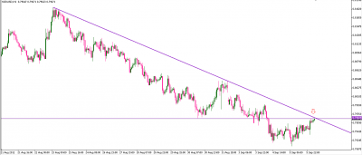 NZDUSD-H1.PNG