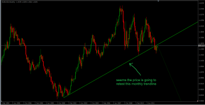 eurusd_monthly.png