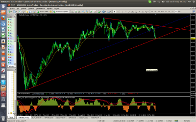 AUD-USD 2013-05-25.PNG